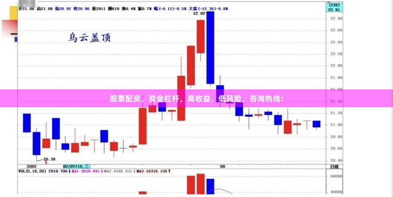 股票配资，资金杠杆，高收益，低风险，咨询热线：