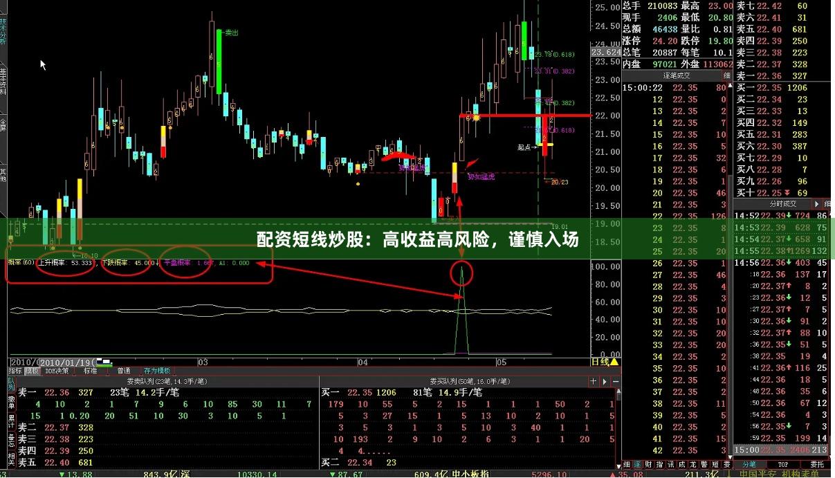 配资短线炒股：高收益高风险，谨慎入场