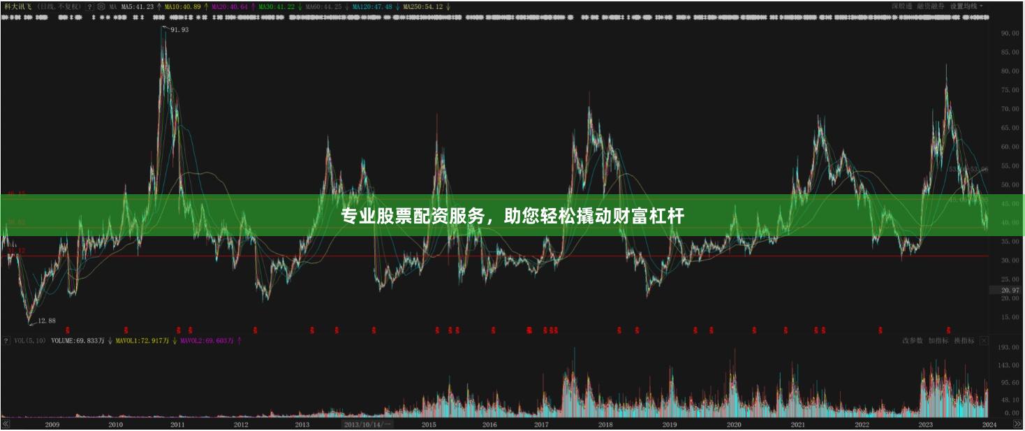 专业股票配资服务，助您轻松撬动财富杠杆