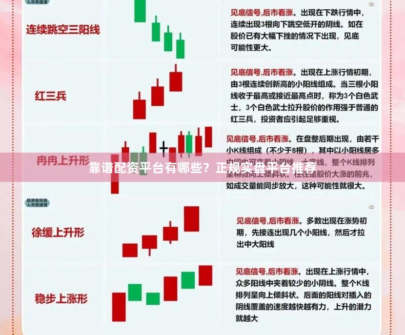靠谱配资平台有哪些？正规实盘平台推荐