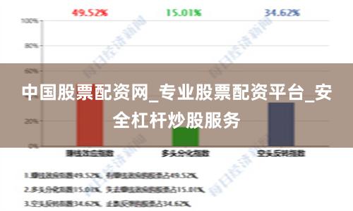 中国股票配资网_专业股票配资平台_安全杠杆炒股服务